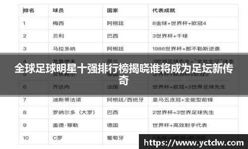 全球足球明星十强排行榜揭晓谁将成为足坛新传奇