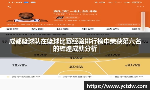 成都篮球队在篮球比赛经验排行榜中荣获第六名的辉煌成就分析